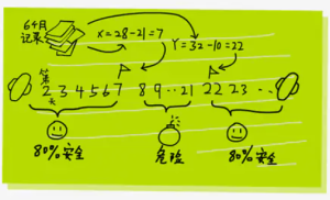 图片[2]-安全期-性教育网